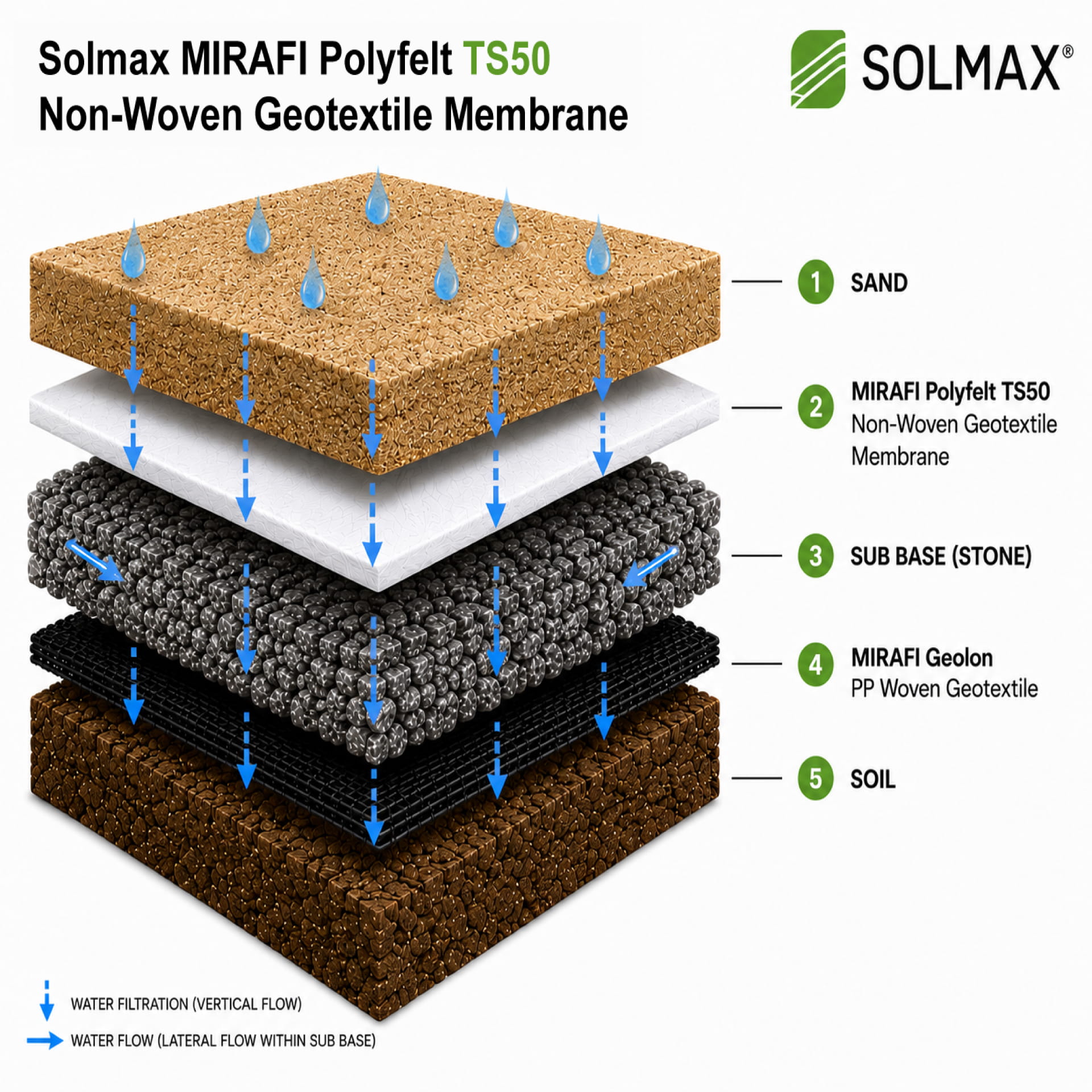 intershape TS50 menage membrane